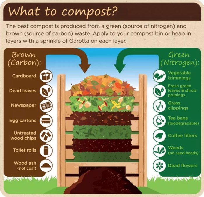 Composting compost simple guide gardening